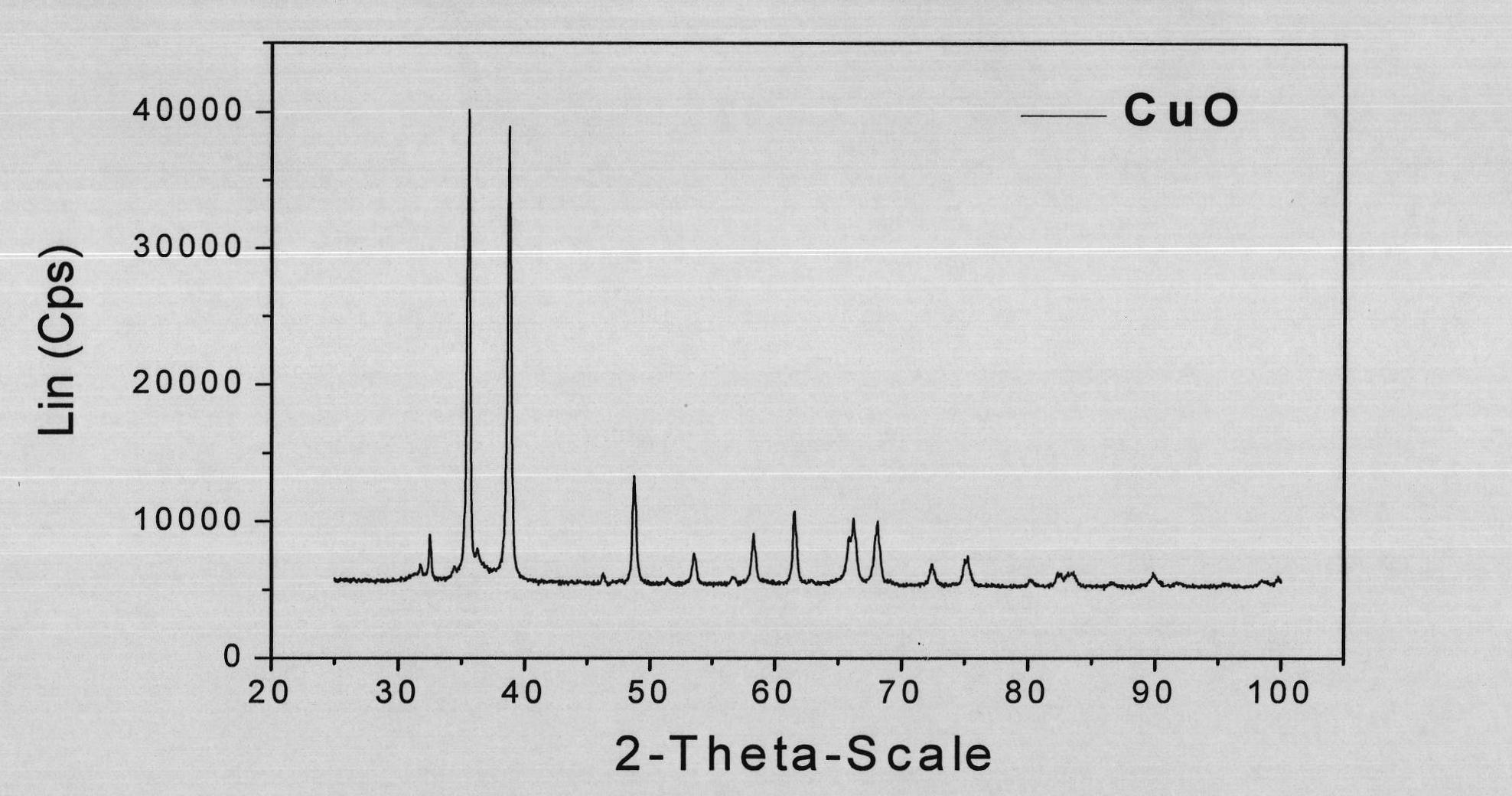 Method for preparing high-purity copper oxide superfine powder from waste printed circuit boards