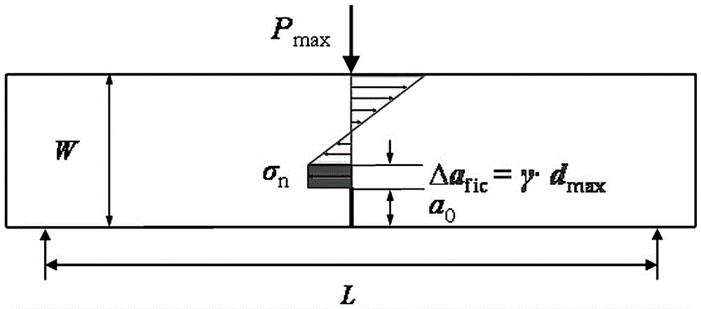 Method for measuring tensile strength and fracture toughness of cement mortar or concrete