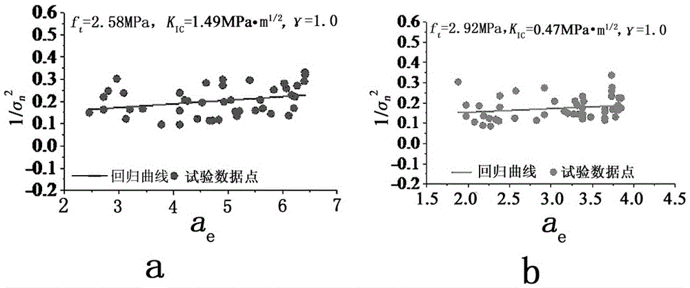 Method for measuring tensile strength and fracture toughness of cement mortar or concrete