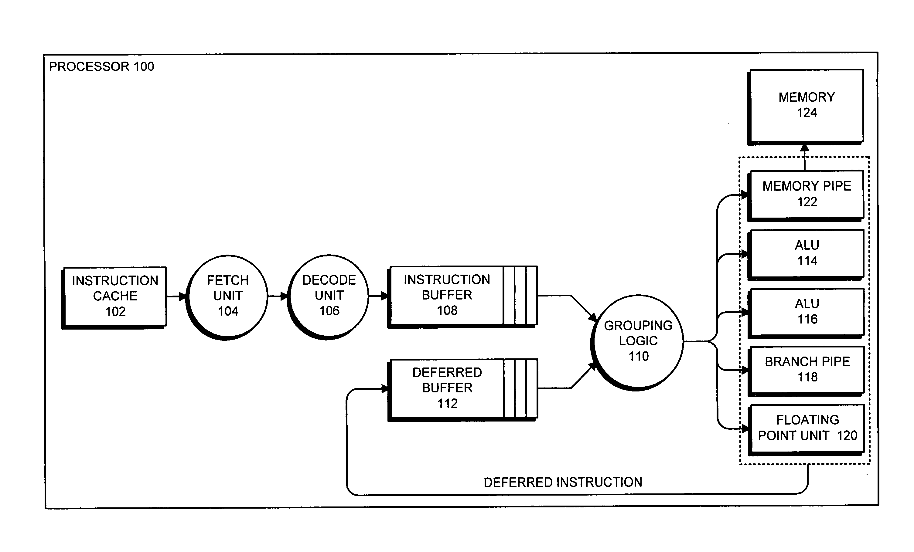 Selectively deferring instructions issued in program order utilizing a checkpoint and instruction deferral scheme