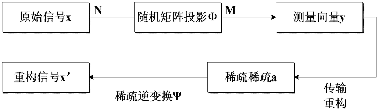 Streaming media video compression method based on inter-frame correlation