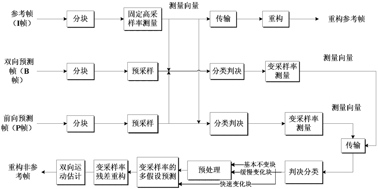 Streaming media video compression method based on inter-frame correlation