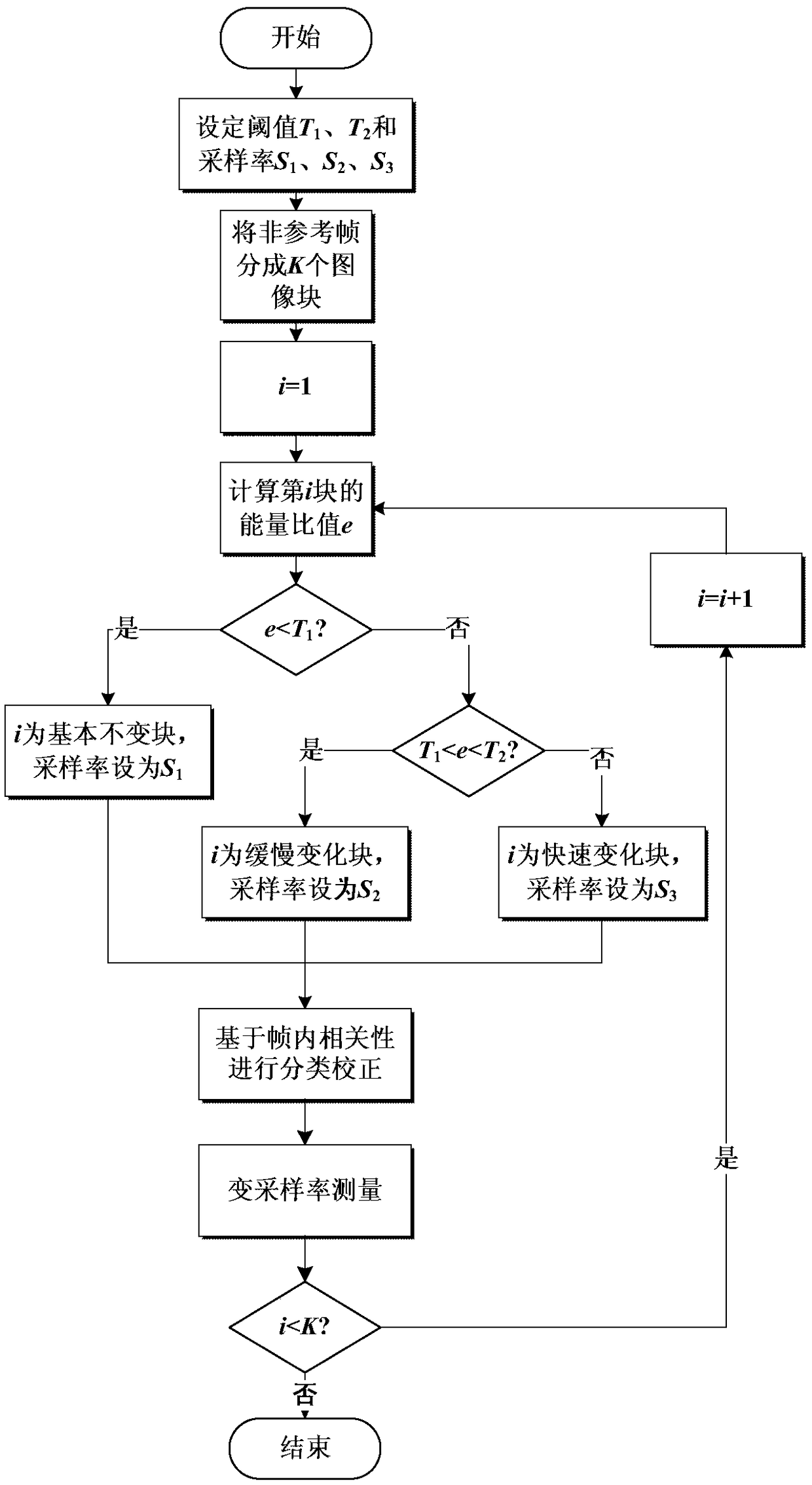 Streaming media video compression method based on inter-frame correlation