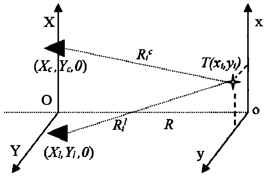 Multiscale fusion-based synthetic aperture imaging method