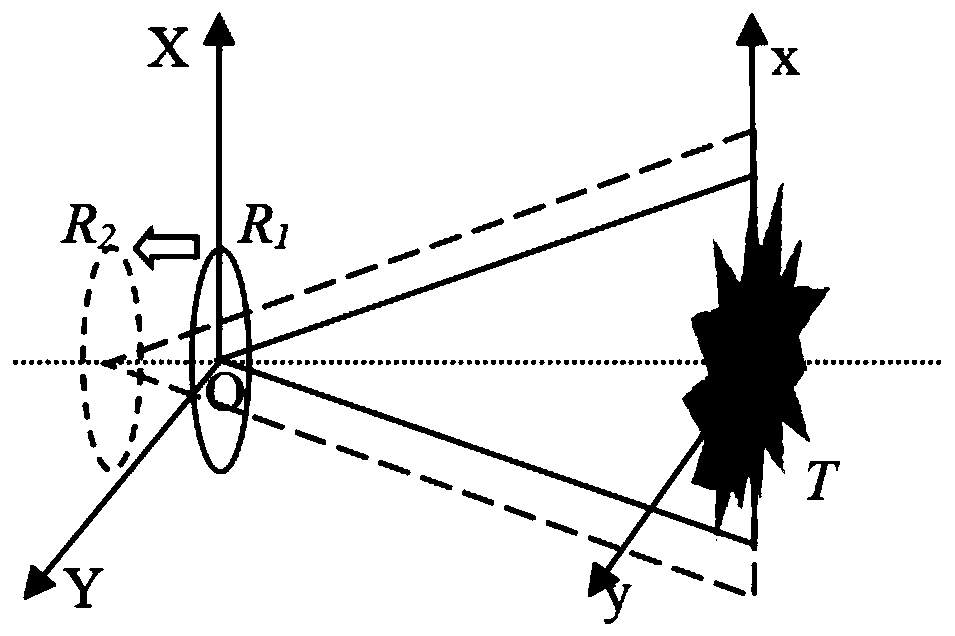 Multiscale fusion-based synthetic aperture imaging method