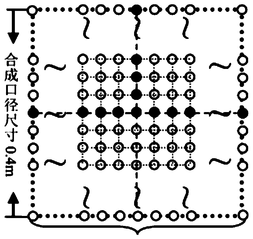 Multiscale fusion-based synthetic aperture imaging method