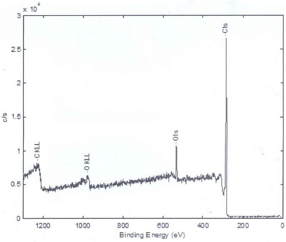 A kind of micro graphene oxide and preparation method thereof