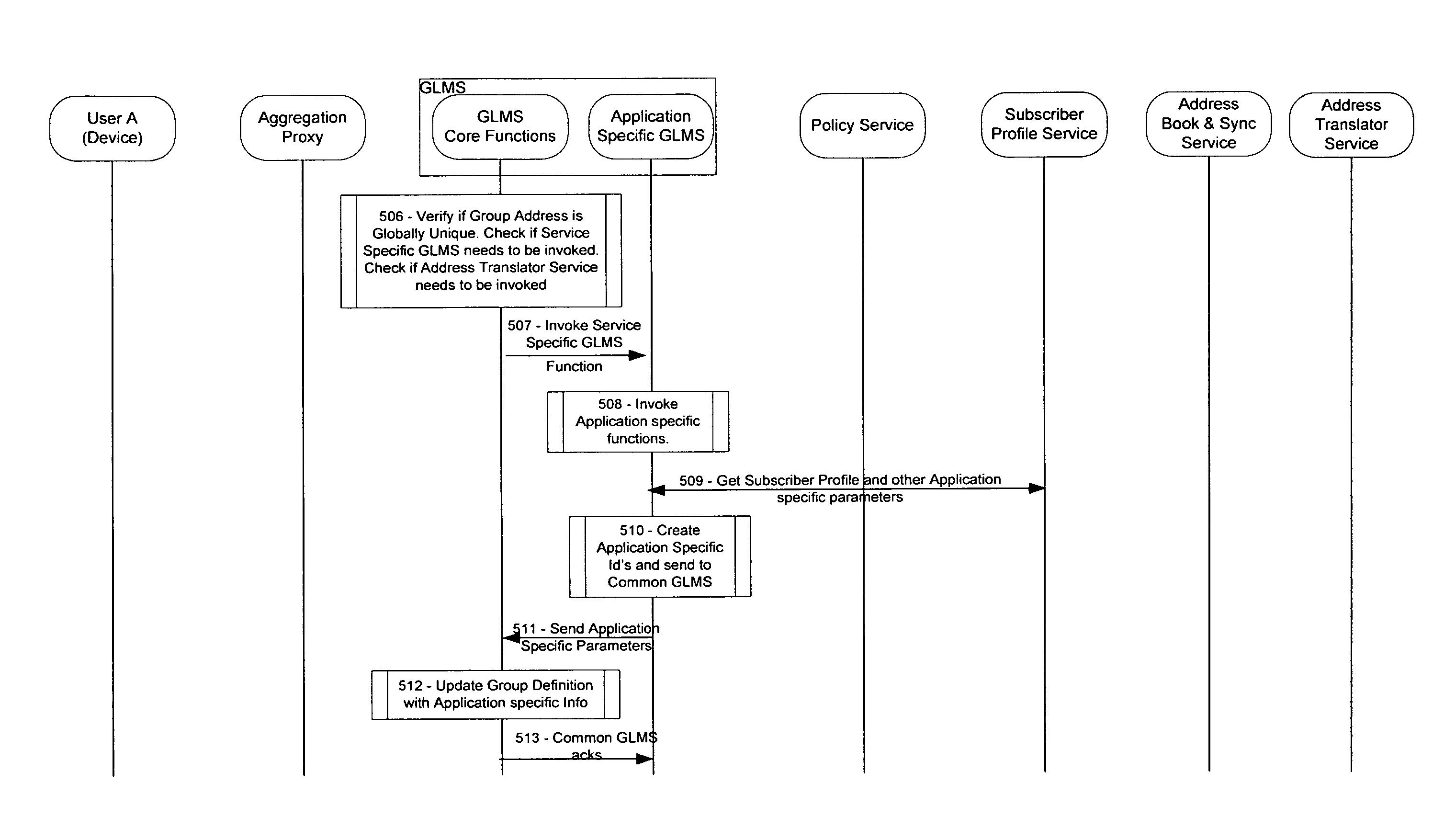 Talk group management architecture