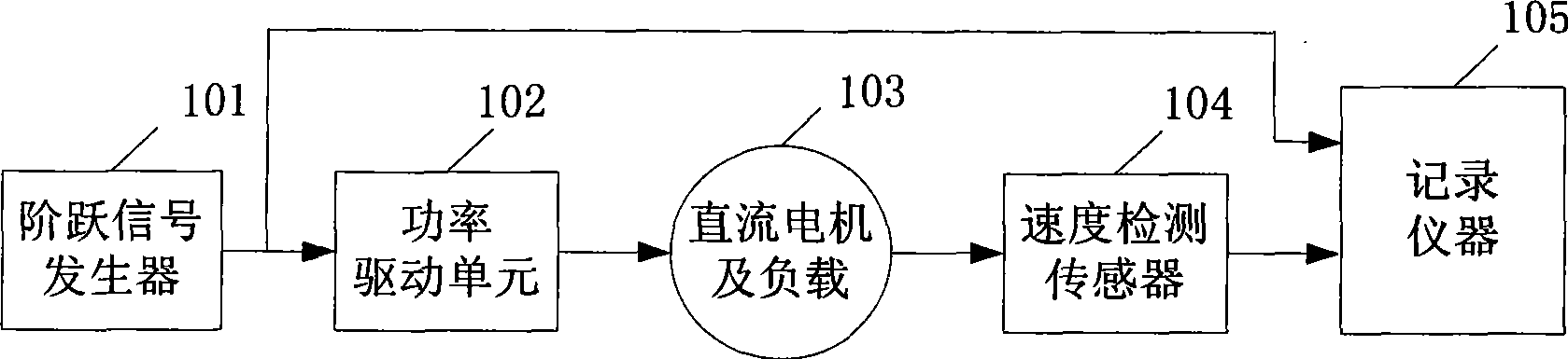 Parameter recognition system and method for DC electric motor speed control object