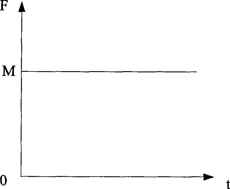 Parameter recognition system and method for DC electric motor speed control object