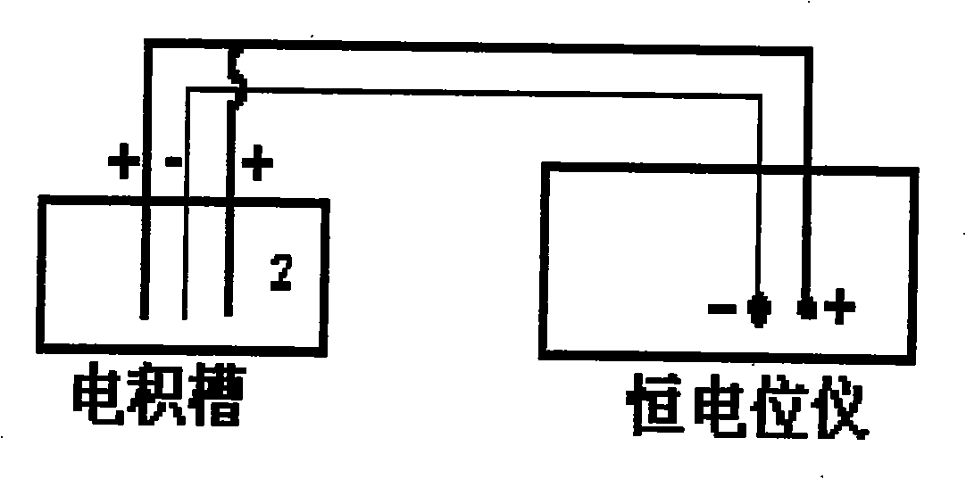 Method for extracting gold from alkaline cyanide solution