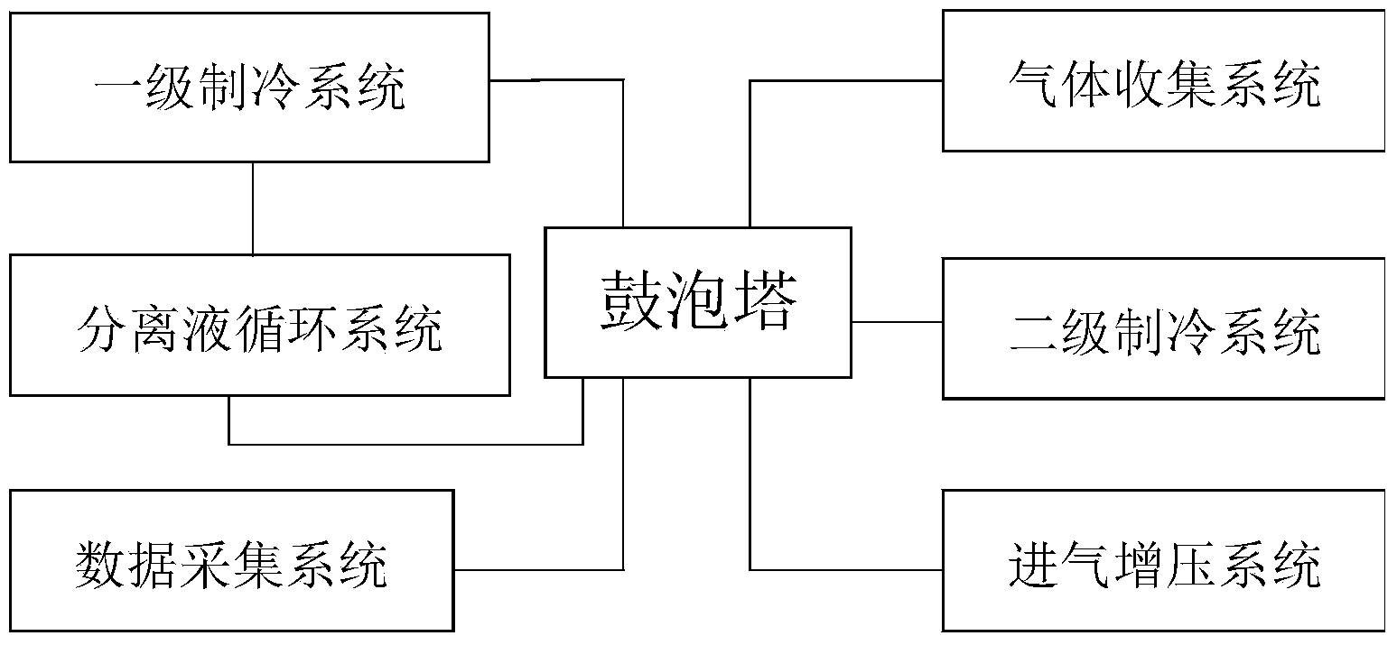 Bubbling type system for gathering carbon dioxide (CO2) by hydrate process