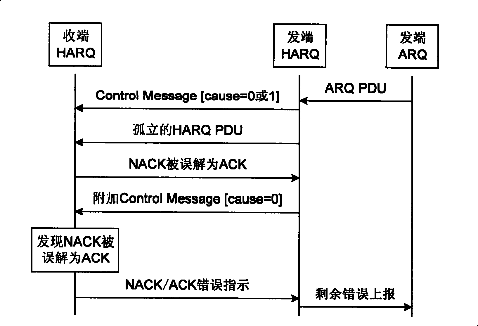 Transmission method and device of hybrid automatic requesting retransmission