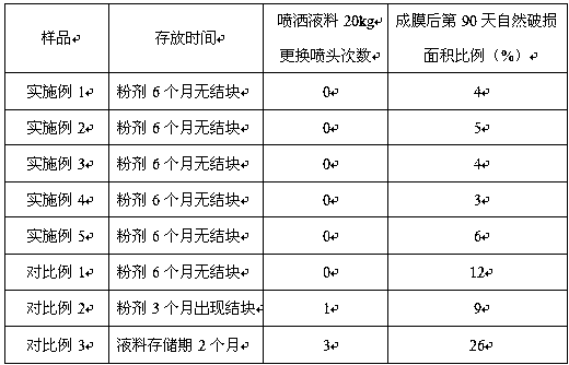 Powder for liquid biodegradable mulch film and preparation method