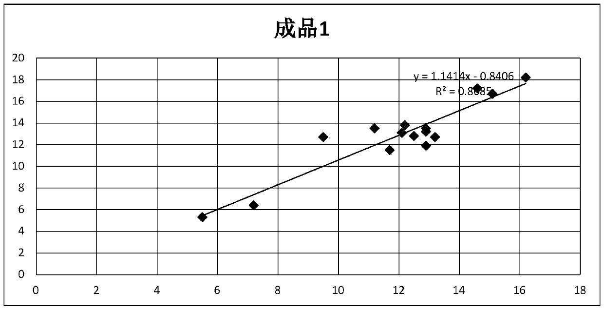 Prothrombin time detection test strip and preparation method thereof