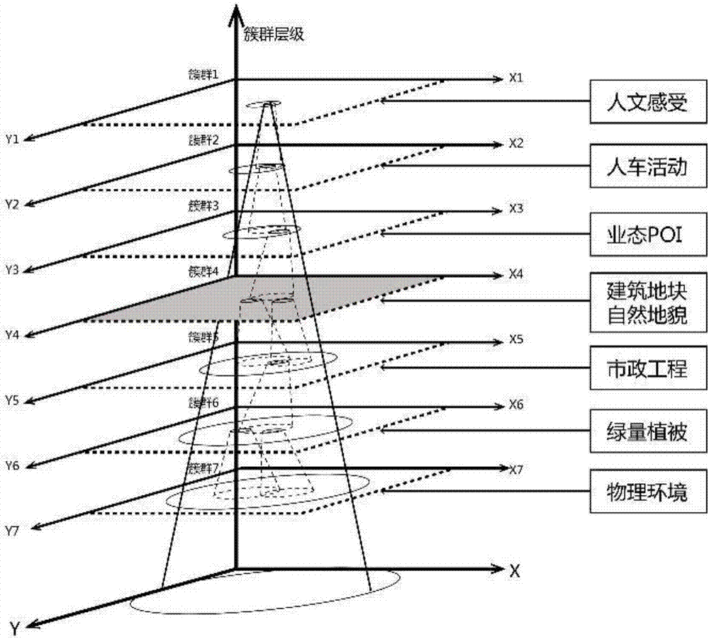 Multisource big data fusion-based city space holographic map establishment method