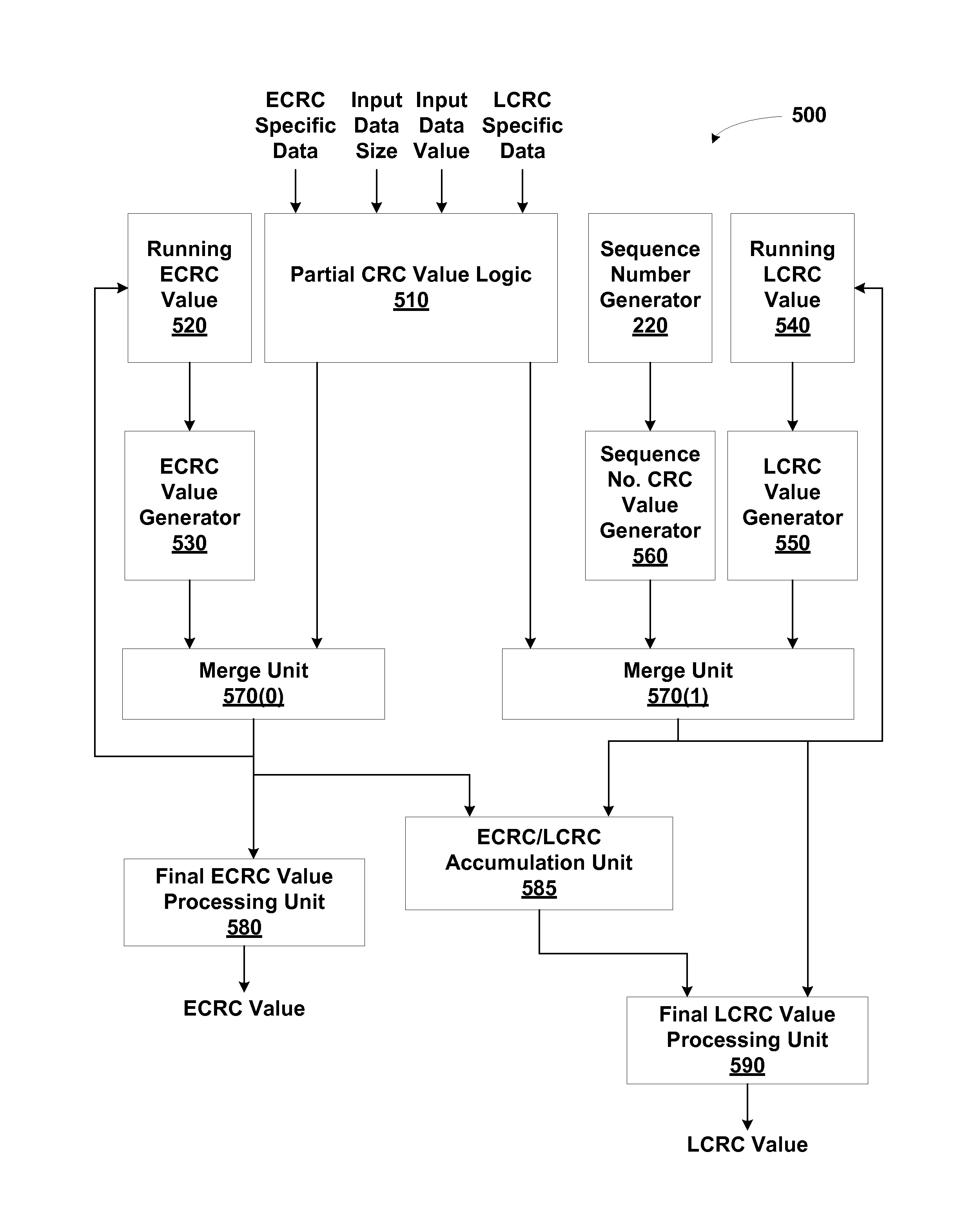 Cyclic redundancy check generation via distributed time multiplexed linear feedback shift registers