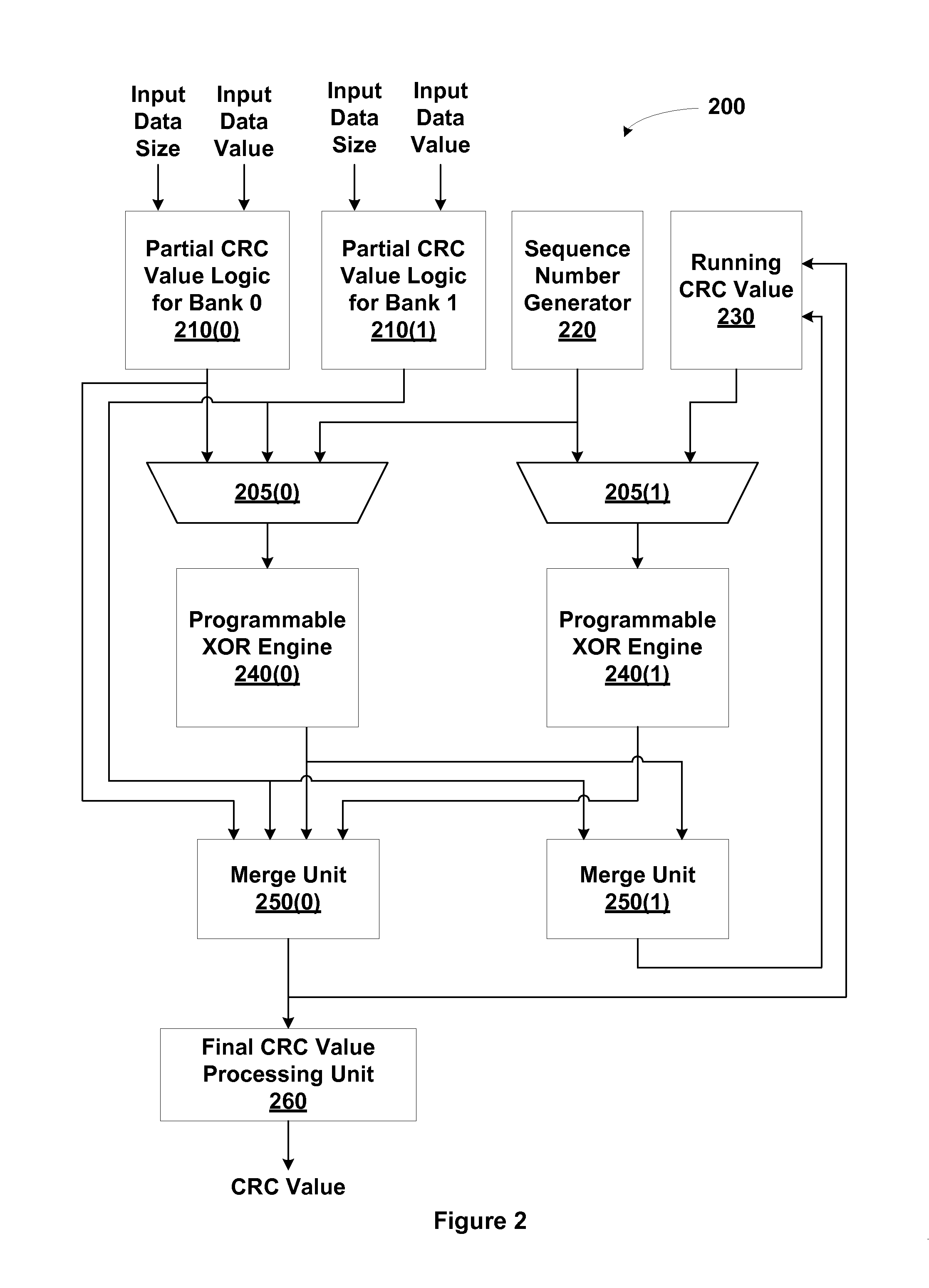 Cyclic redundancy check generation via distributed time multiplexed linear feedback shift registers