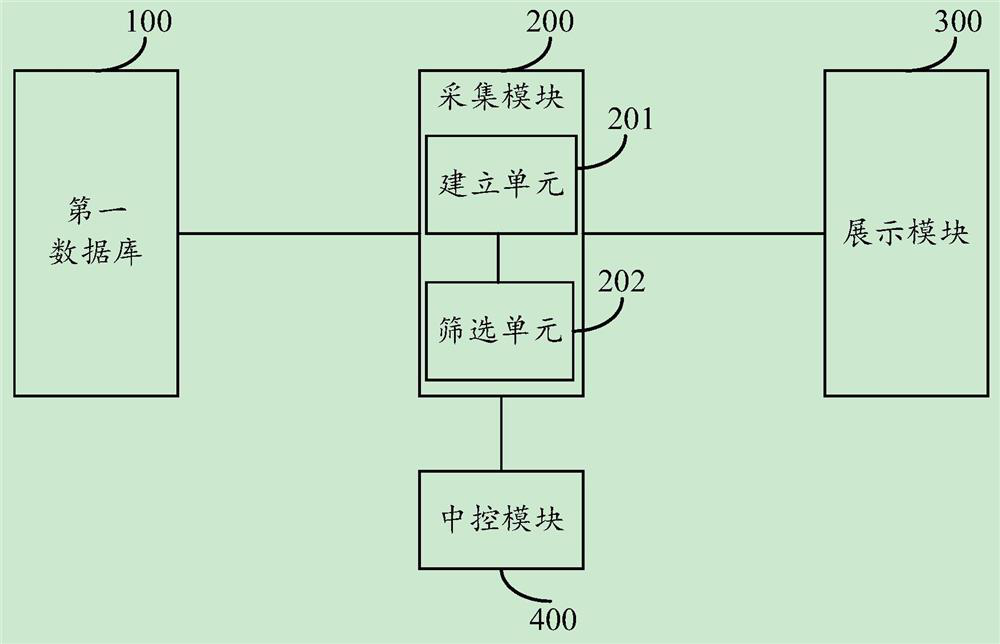 Big data information collection system