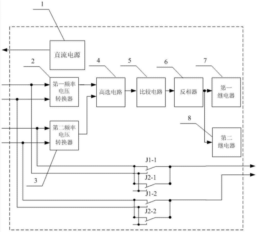 Turbine speed adapter plate