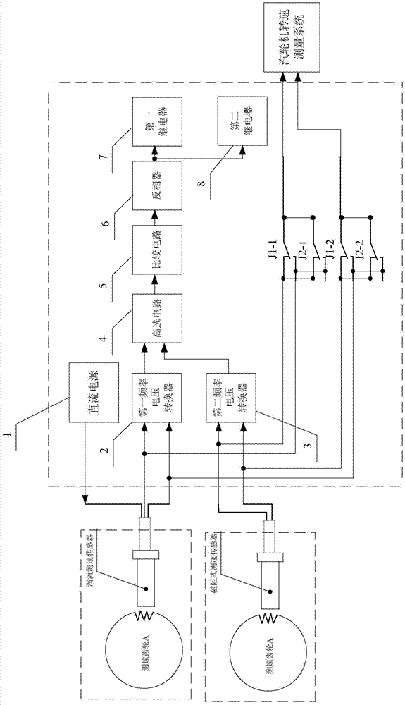 Turbine speed adapter plate