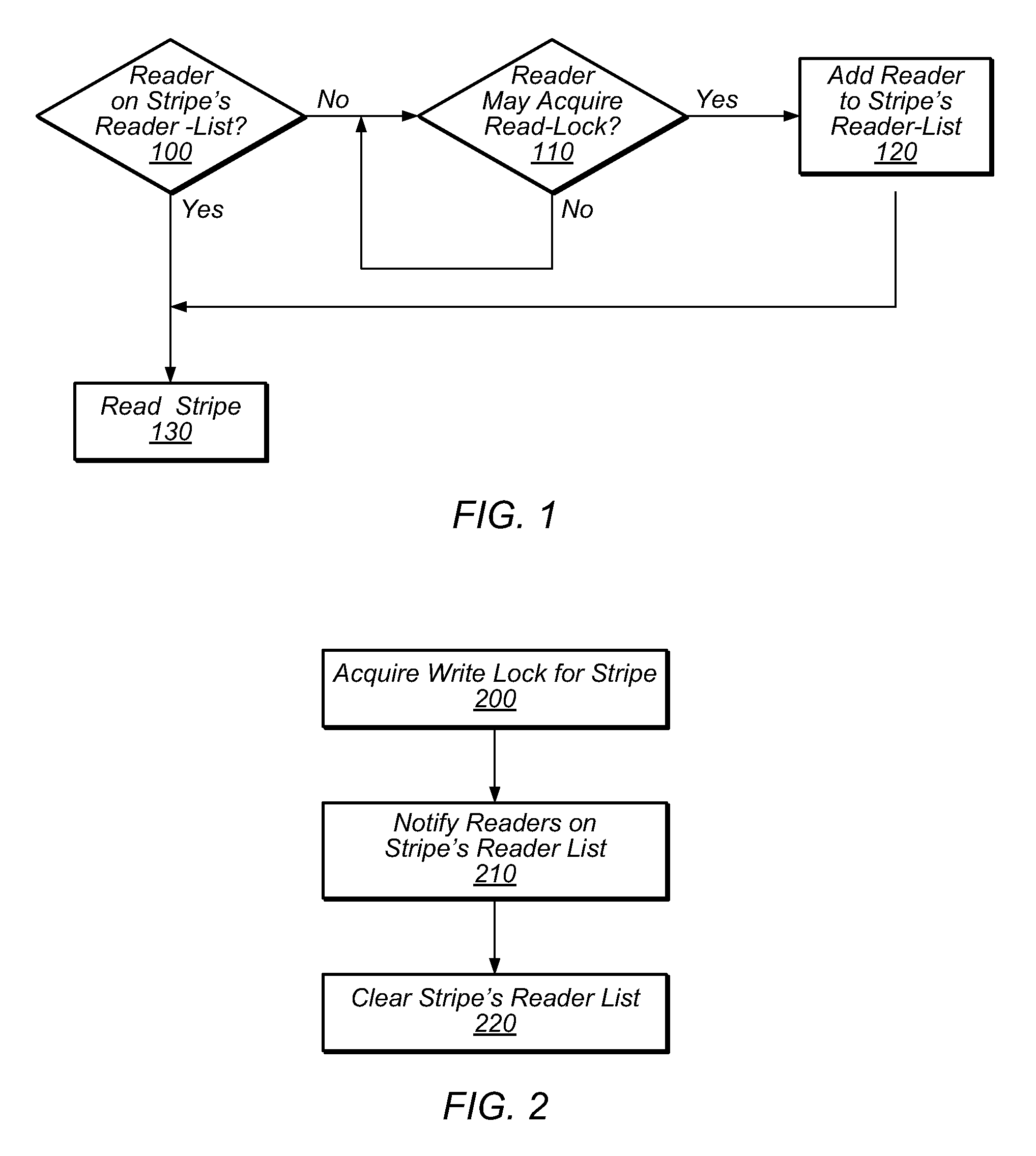 System and Method for Transactional Locking Using Reader-Lists