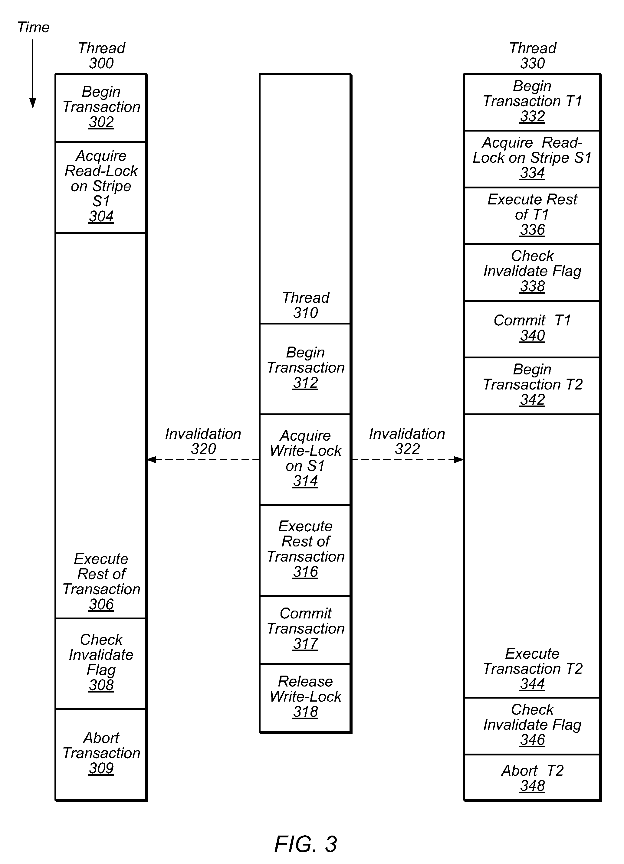 System and Method for Transactional Locking Using Reader-Lists