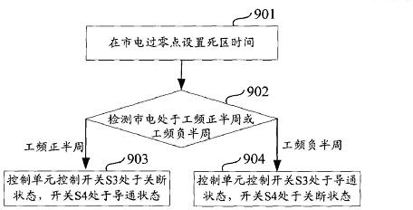 Bidirectional current alternate control circuit for AC rectification power source