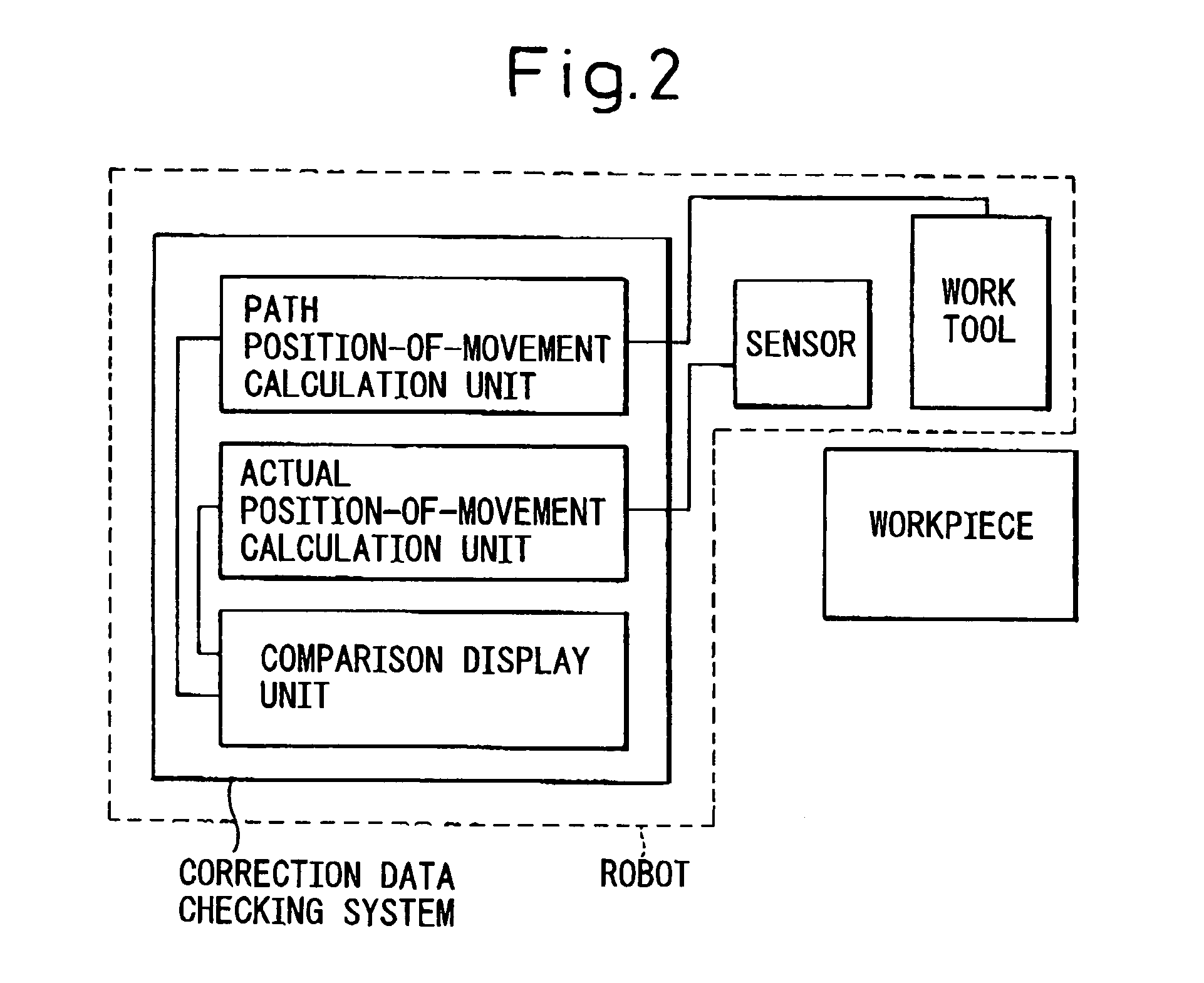 Correction data checking system for rebots