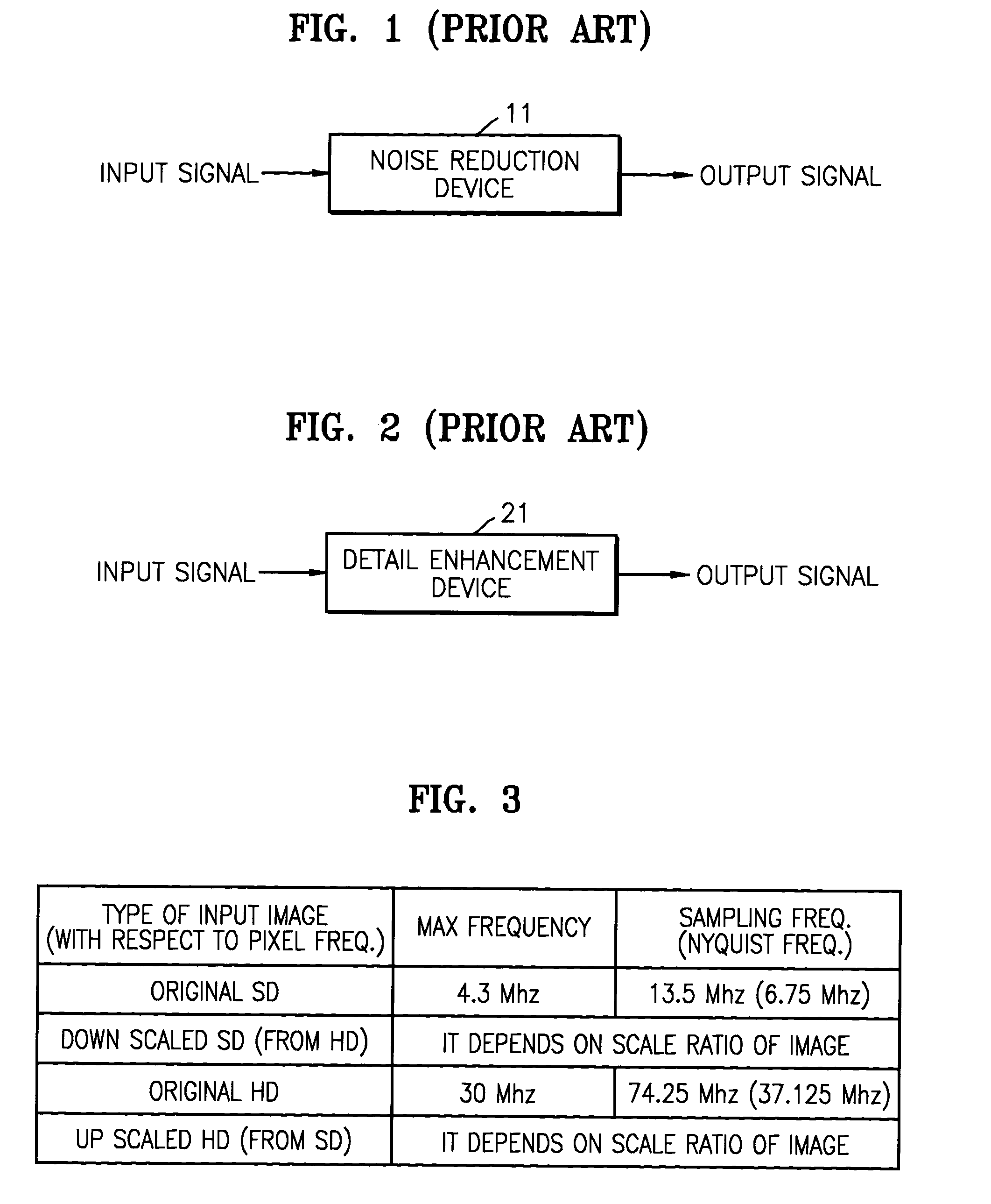 Apparatus and method for detecting frequency