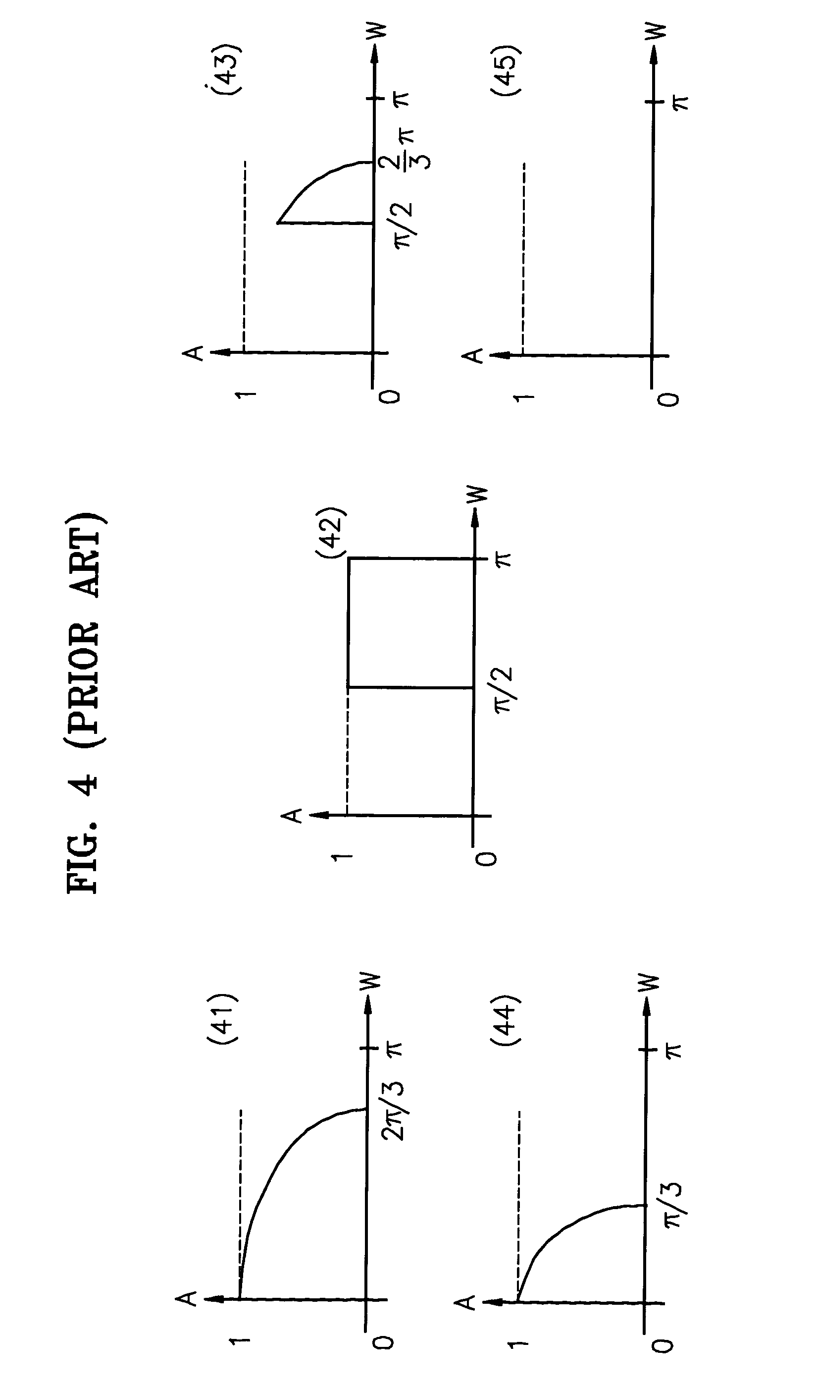 Apparatus and method for detecting frequency