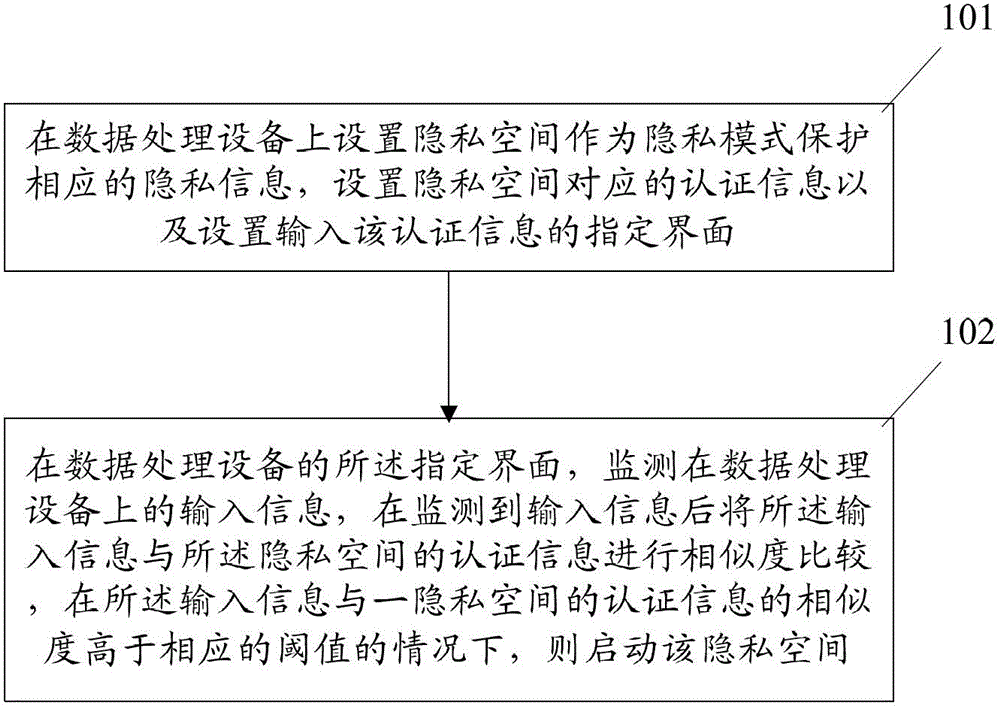 Method and device for starting privacy mode of data processing device