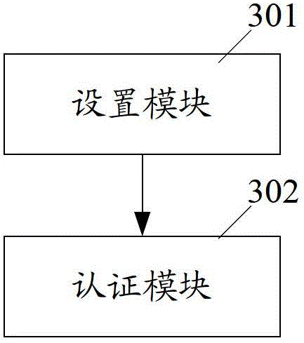 Method and device for starting privacy mode of data processing device