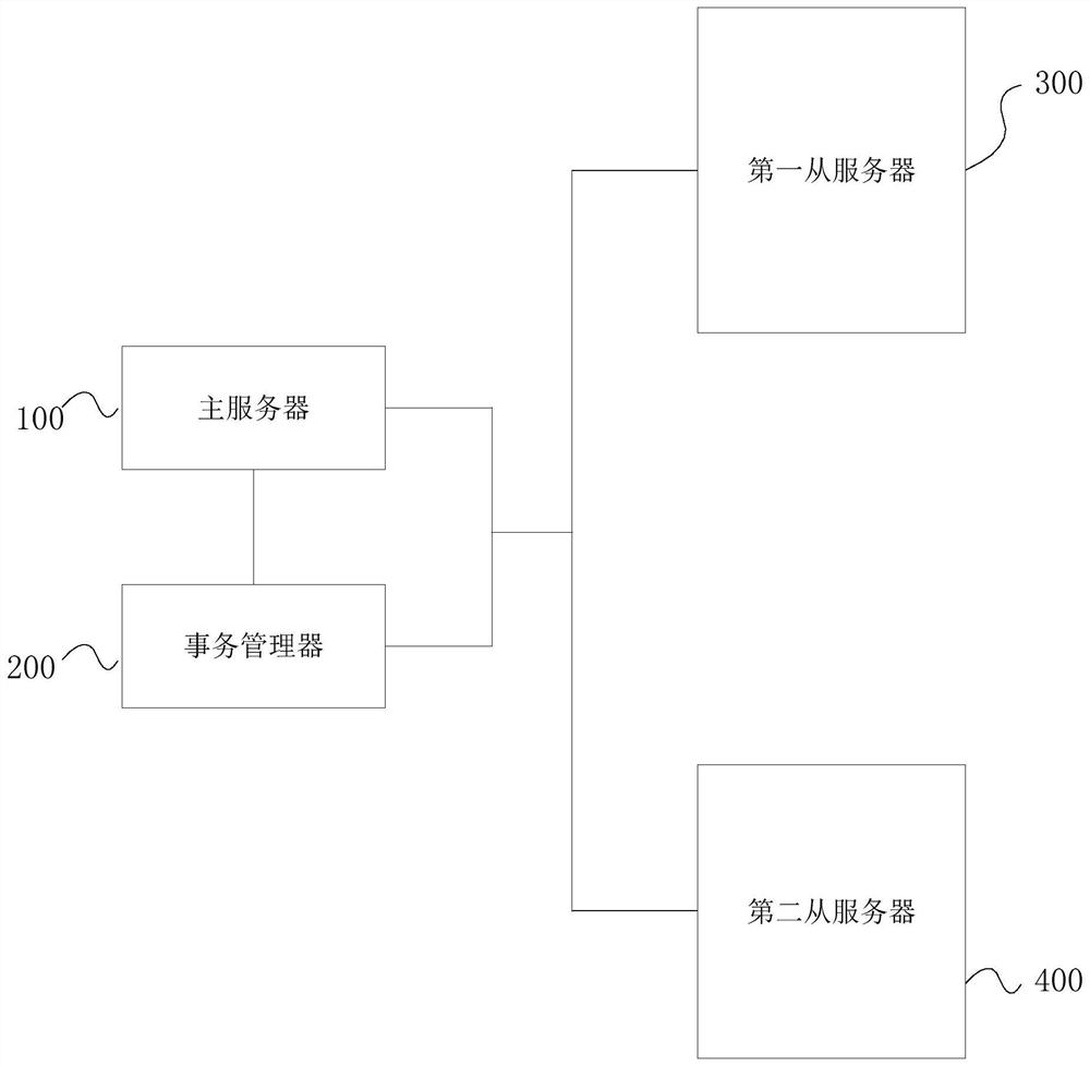 A distributed bookkeeping method, device and system