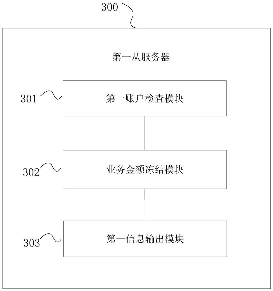 A distributed bookkeeping method, device and system