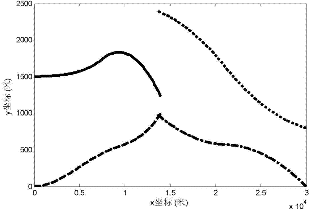 Several-for-one collaborative guidance method based on target probability distribution information