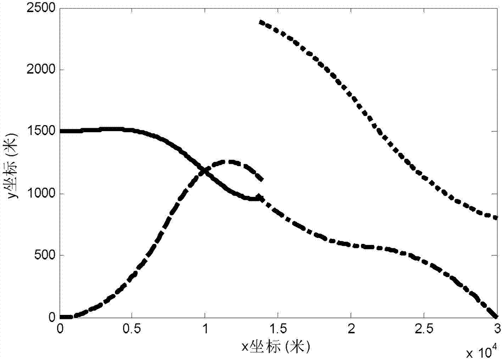 Several-for-one collaborative guidance method based on target probability distribution information