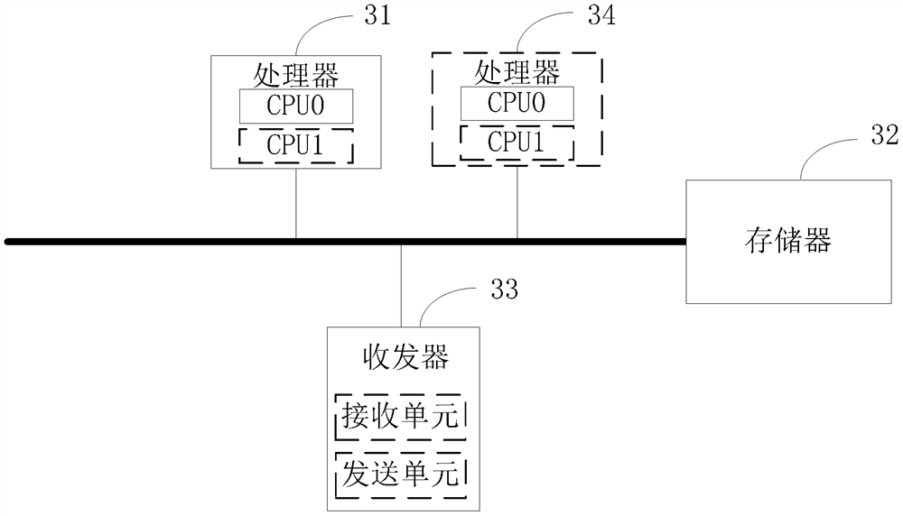 A mobility management method, base station and wearable device