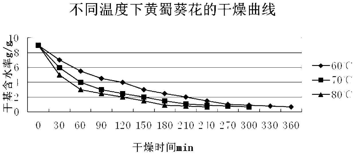 Flavoniodes processing technology