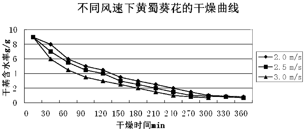 Flavoniodes processing technology