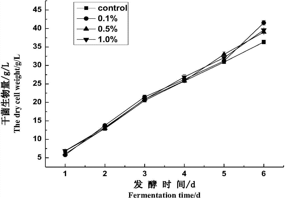 Culture medium added with surfactant and application thereof