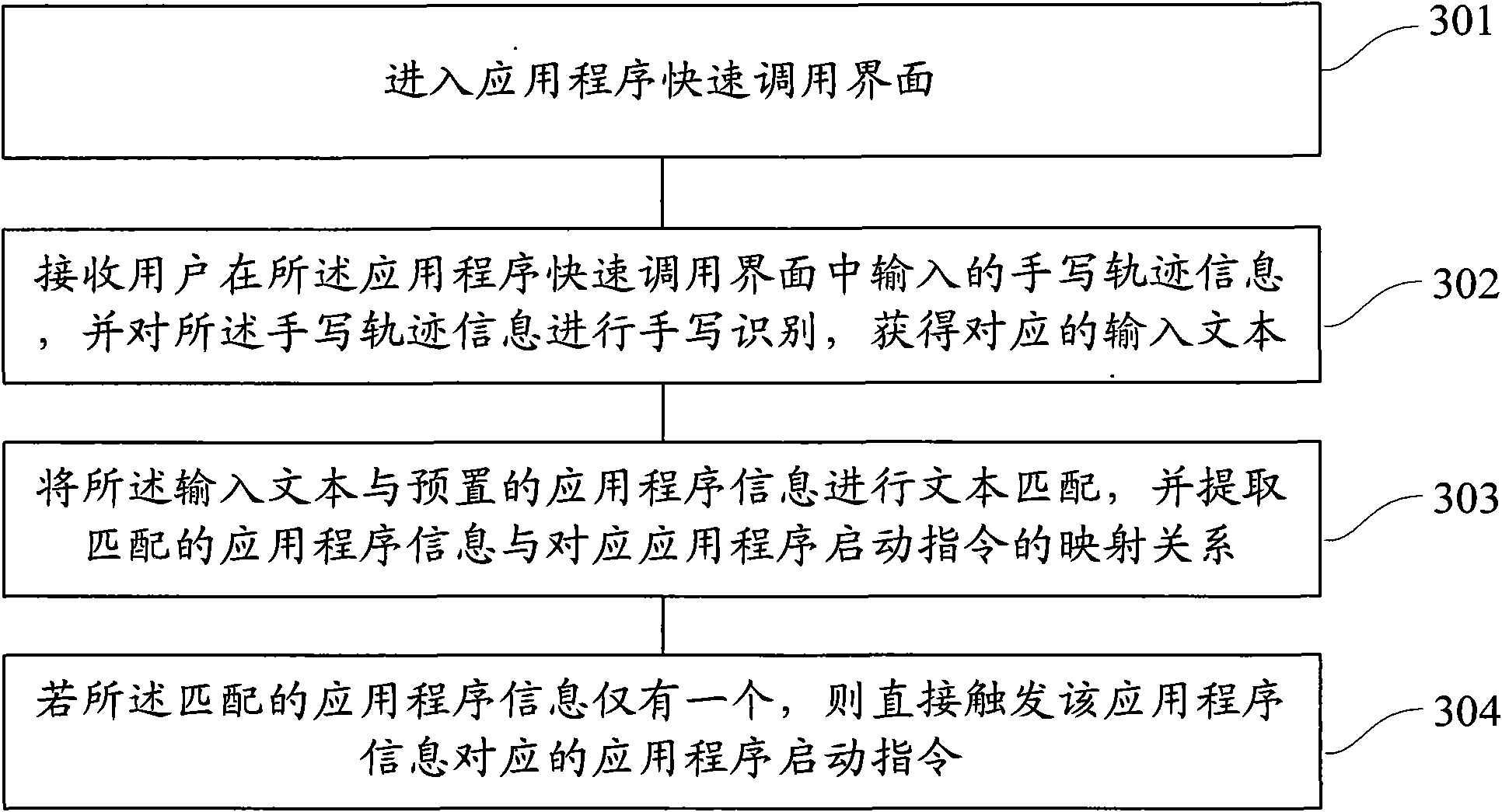 Method and device for calling application program in mobile terminal