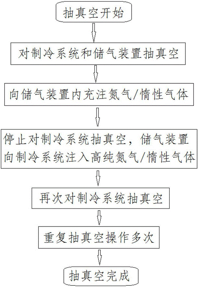 Gas displacement method air conditioner vacuum pumping device and vacuum pumping method