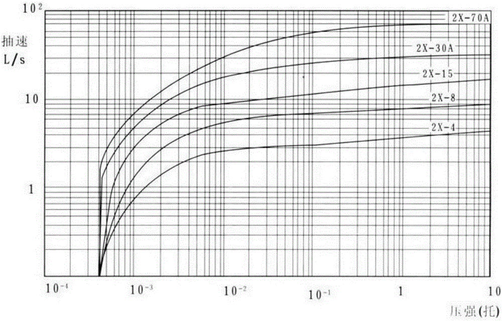 Gas displacement method air conditioner vacuum pumping device and vacuum pumping method