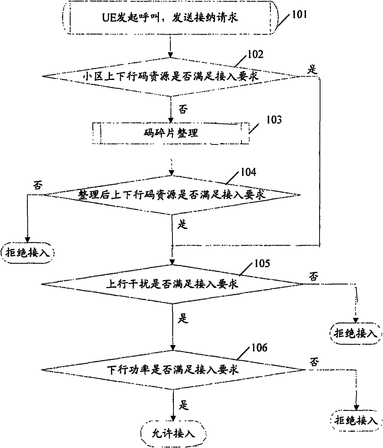 Adaptive adopting control method and apparatus