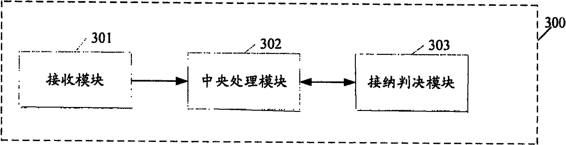 Adaptive adopting control method and apparatus