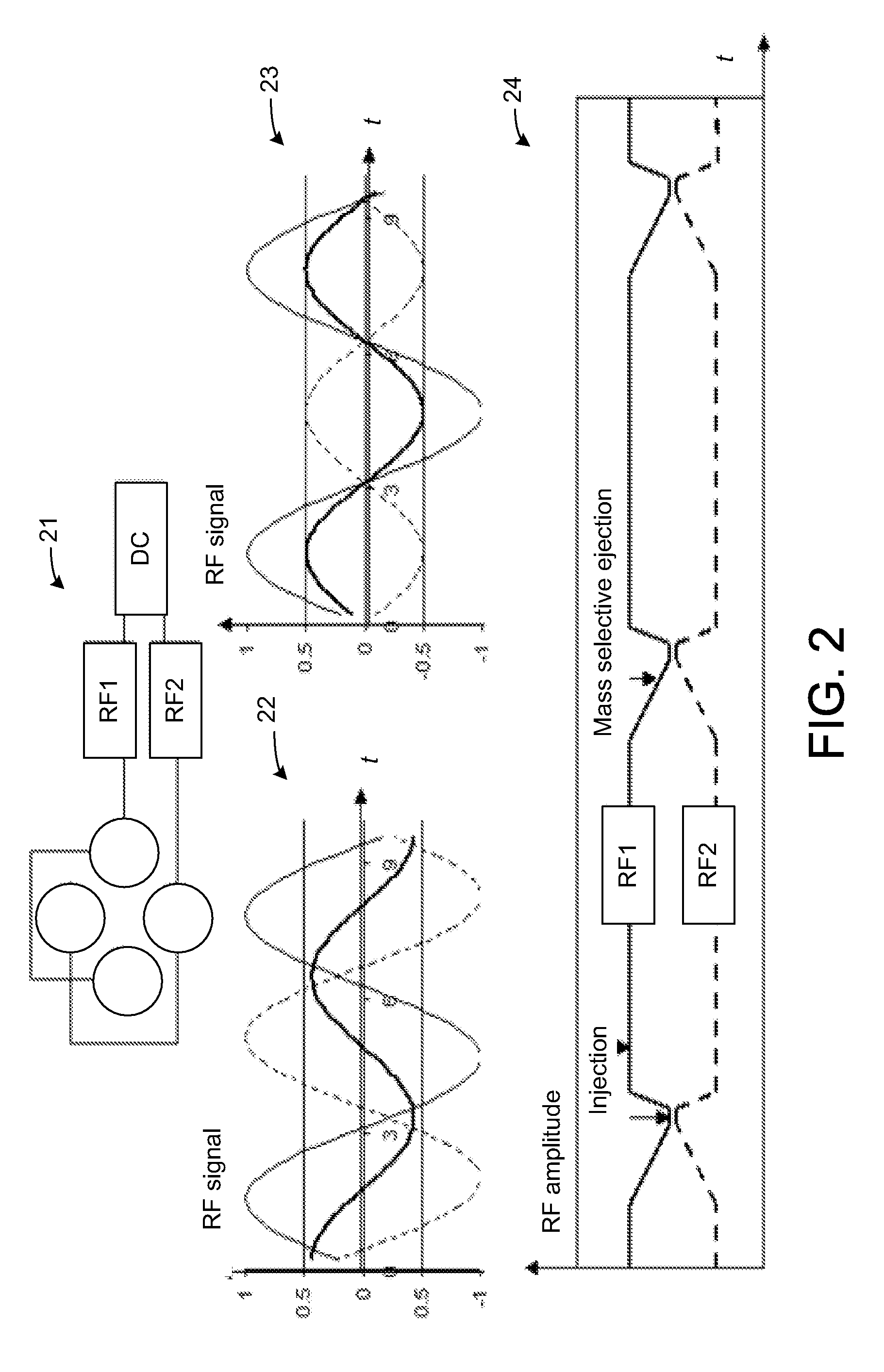 Linear ion trap with an imbalanced radio frequency field