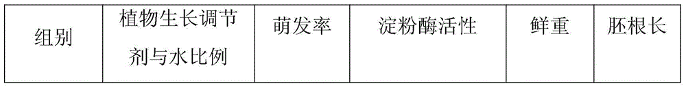 A method for promoting the germination of Astragalus membranaceus seeds