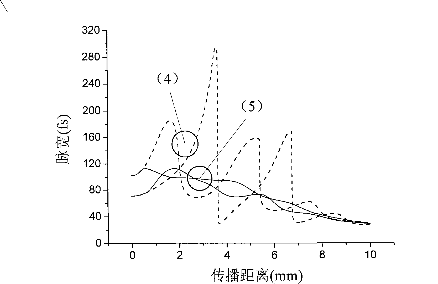 Femtosecond pulse compressor based on two segments of quasi-phase-matching crystals