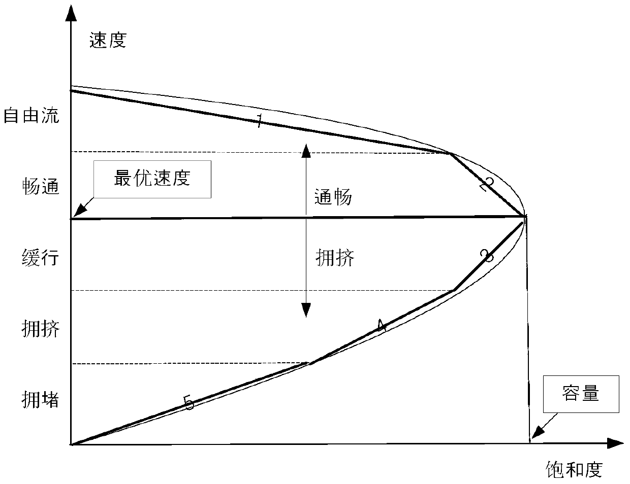 Intersection traffic congestion index calculation method based on floating car